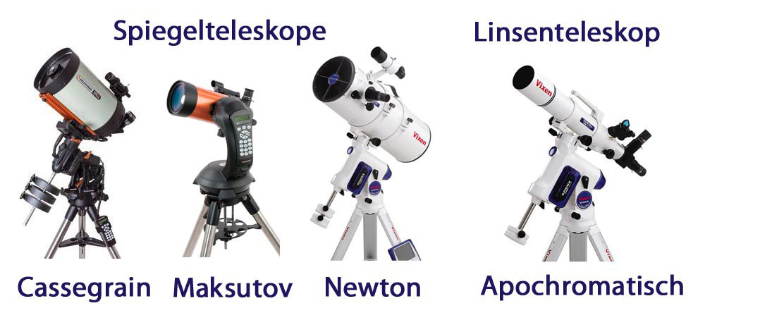 Teleskope
